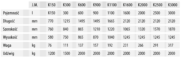 Kontenery samowyładowcze