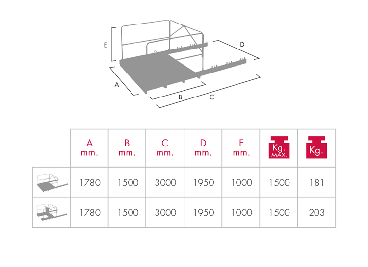 Podesty rozładunkowe